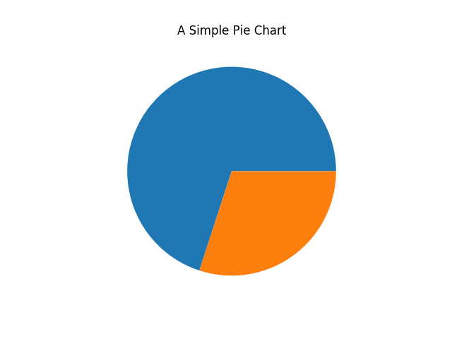 matplotlib_tutorial_pie_chart.png